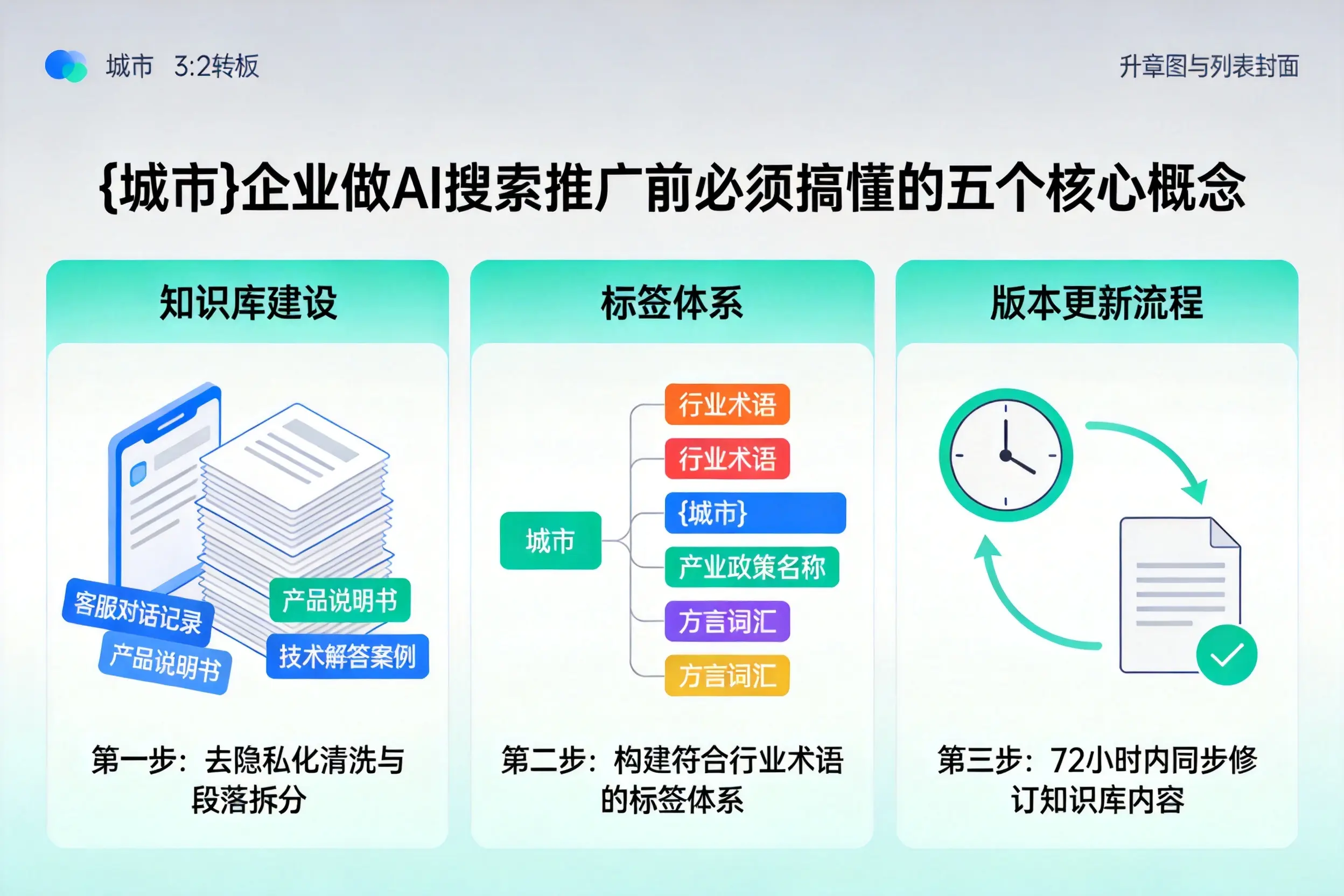 贵港企业做AI搜索推广前必须搞懂的五个核心概念