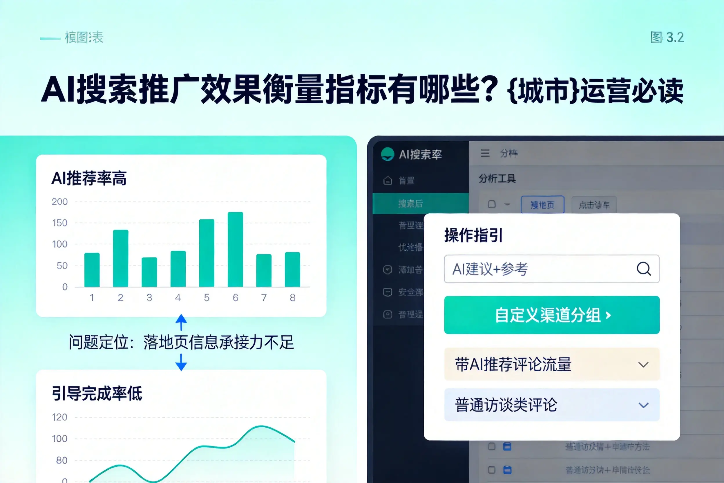 AI搜索推广效果衡量指标有哪些？贵港运营必读