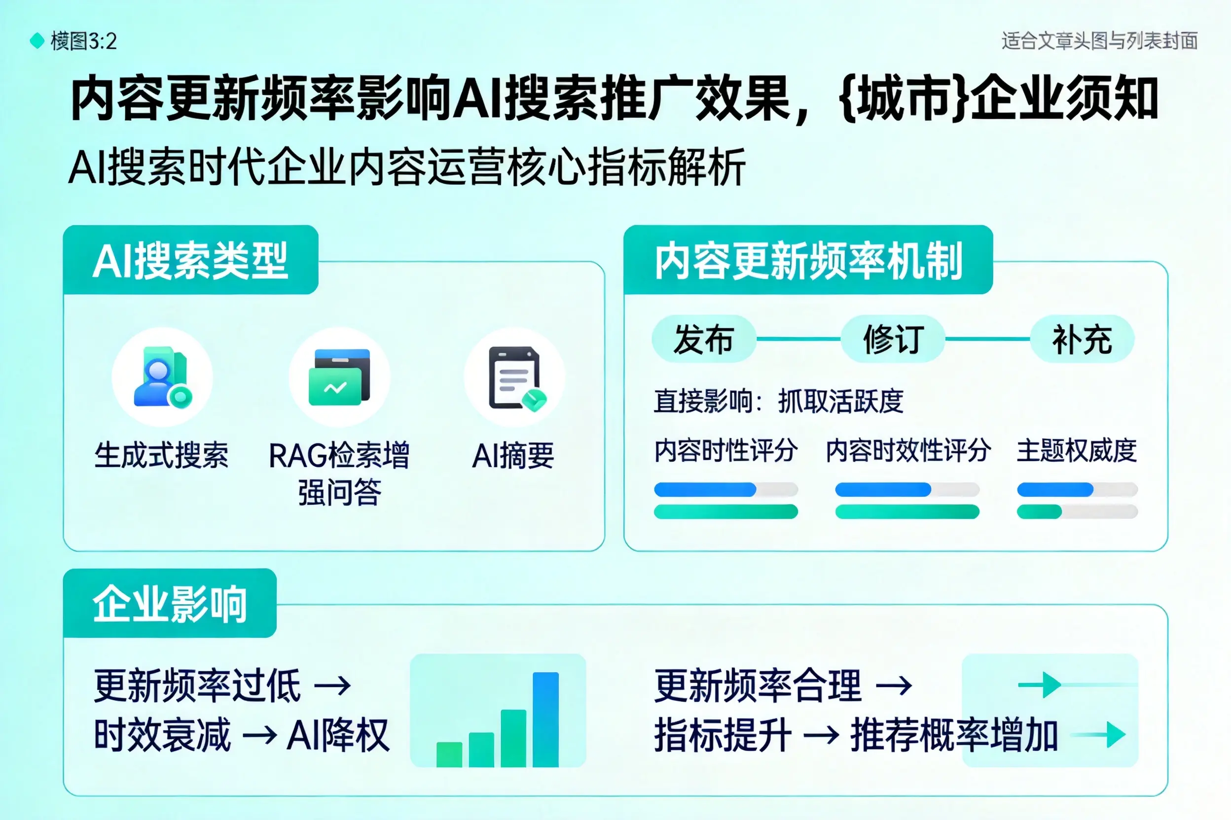 内容更新频率影响AI搜索推广效果，贵港企业须知