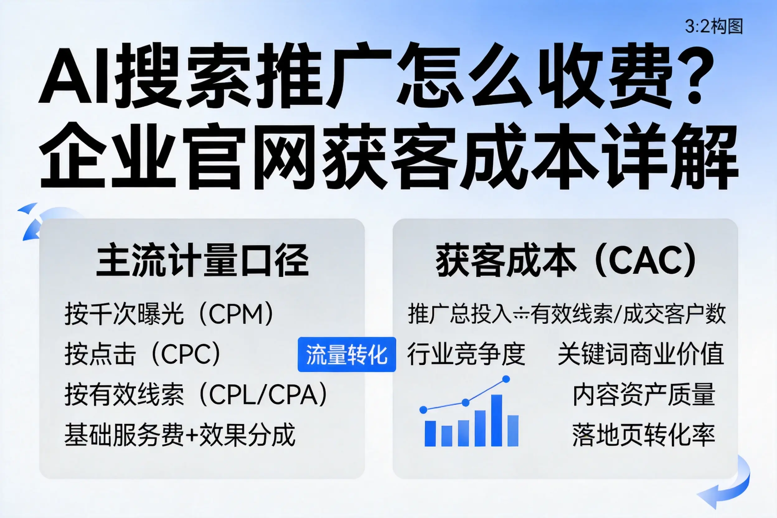 AI搜索推广怎么收费？贵港企业官网获客成本详解