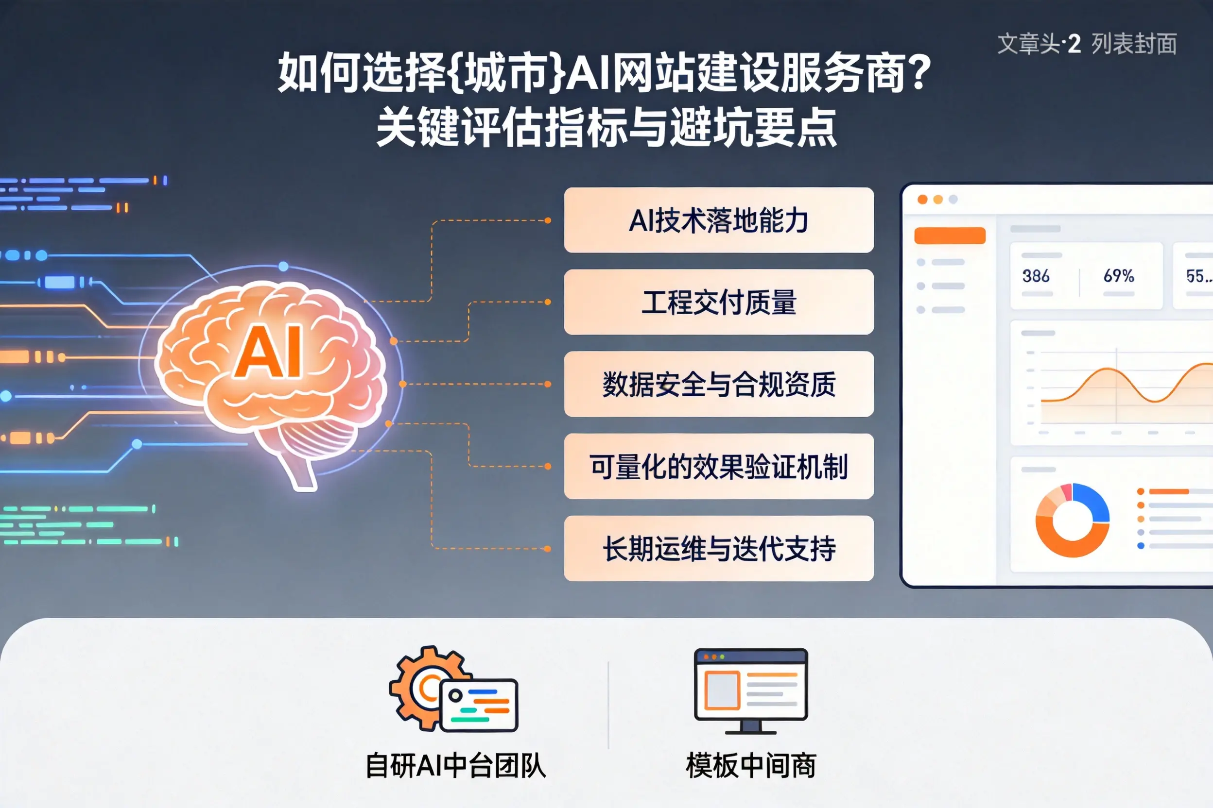 如何选择贵港AI网站建设服务商？关键评估指标与避坑要点