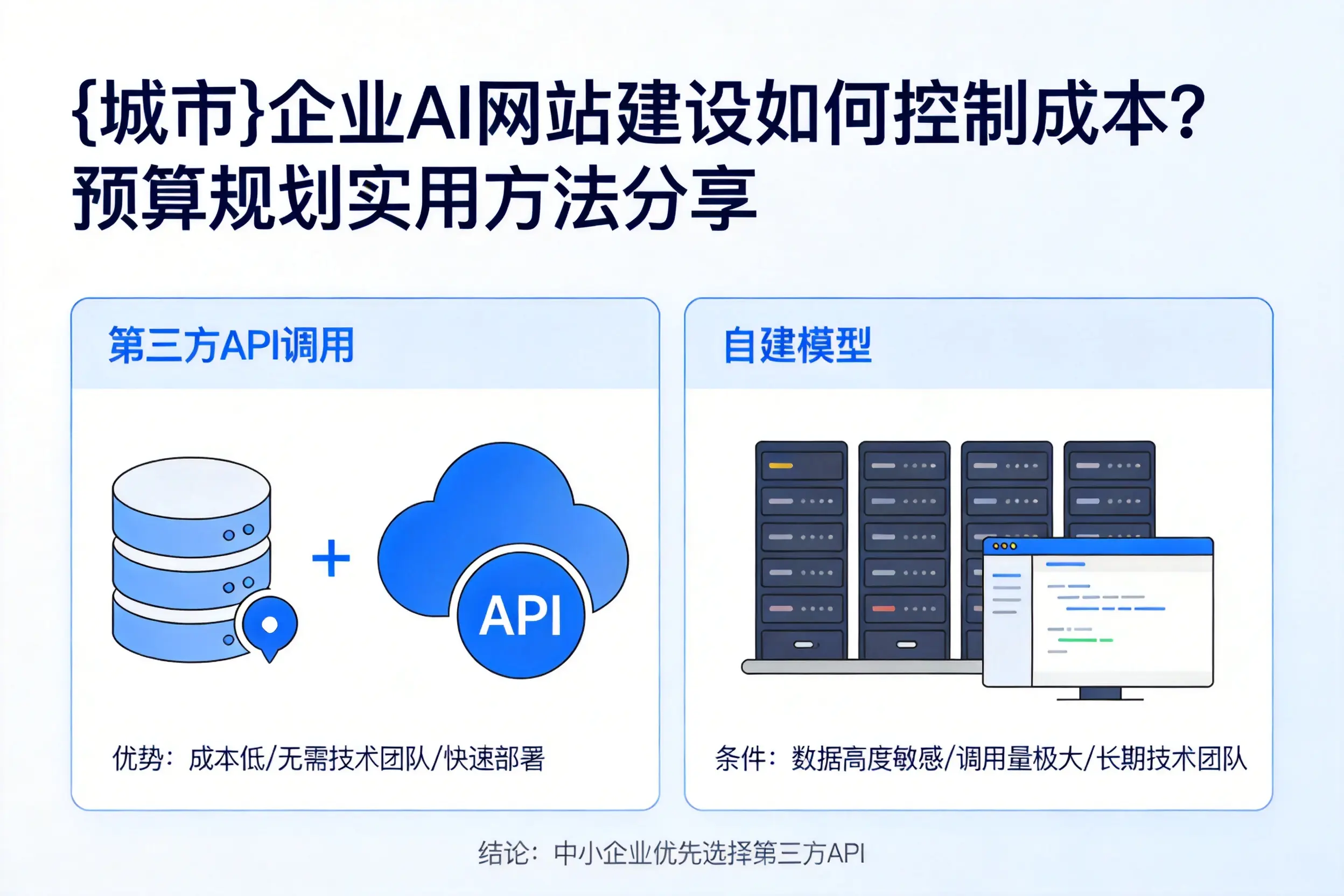 贵港企业AI网站建设如何控制成本？预算规划实用方法分享
