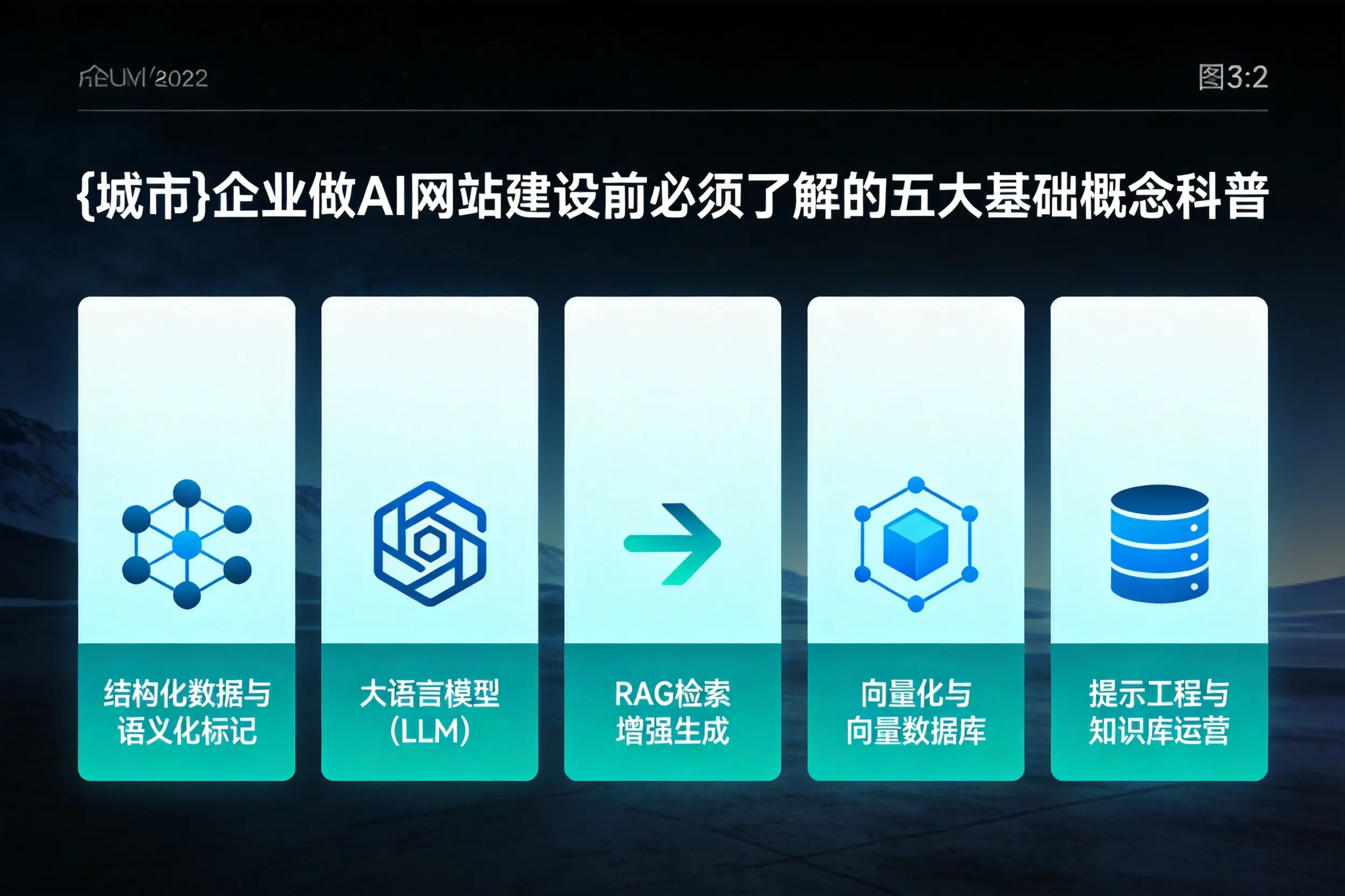 贵港企业做AI网站建设前必须了解的五大基础概念科普