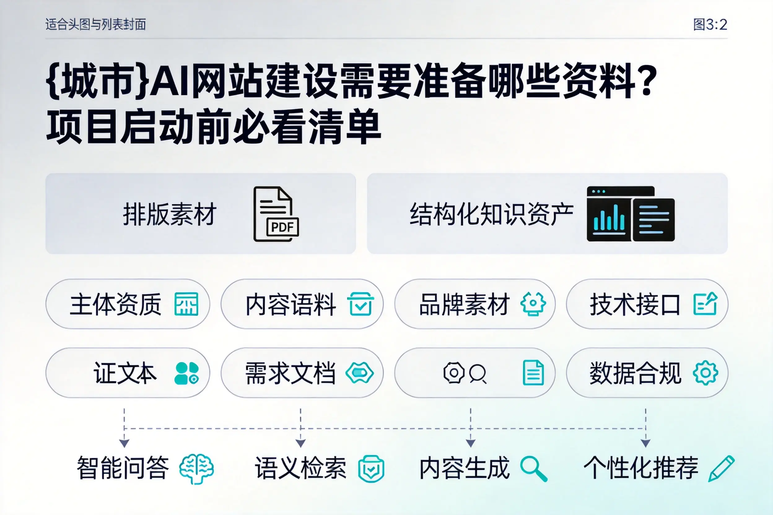 贵港AI网站建设需要准备哪些资料?项目启动前必看清单