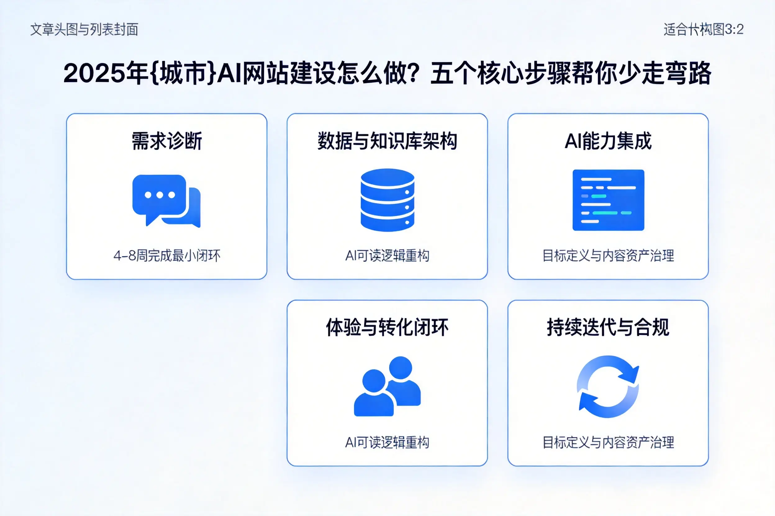 2025年贵港AI网站建设怎么做？五个核心步骤帮你少走弯路