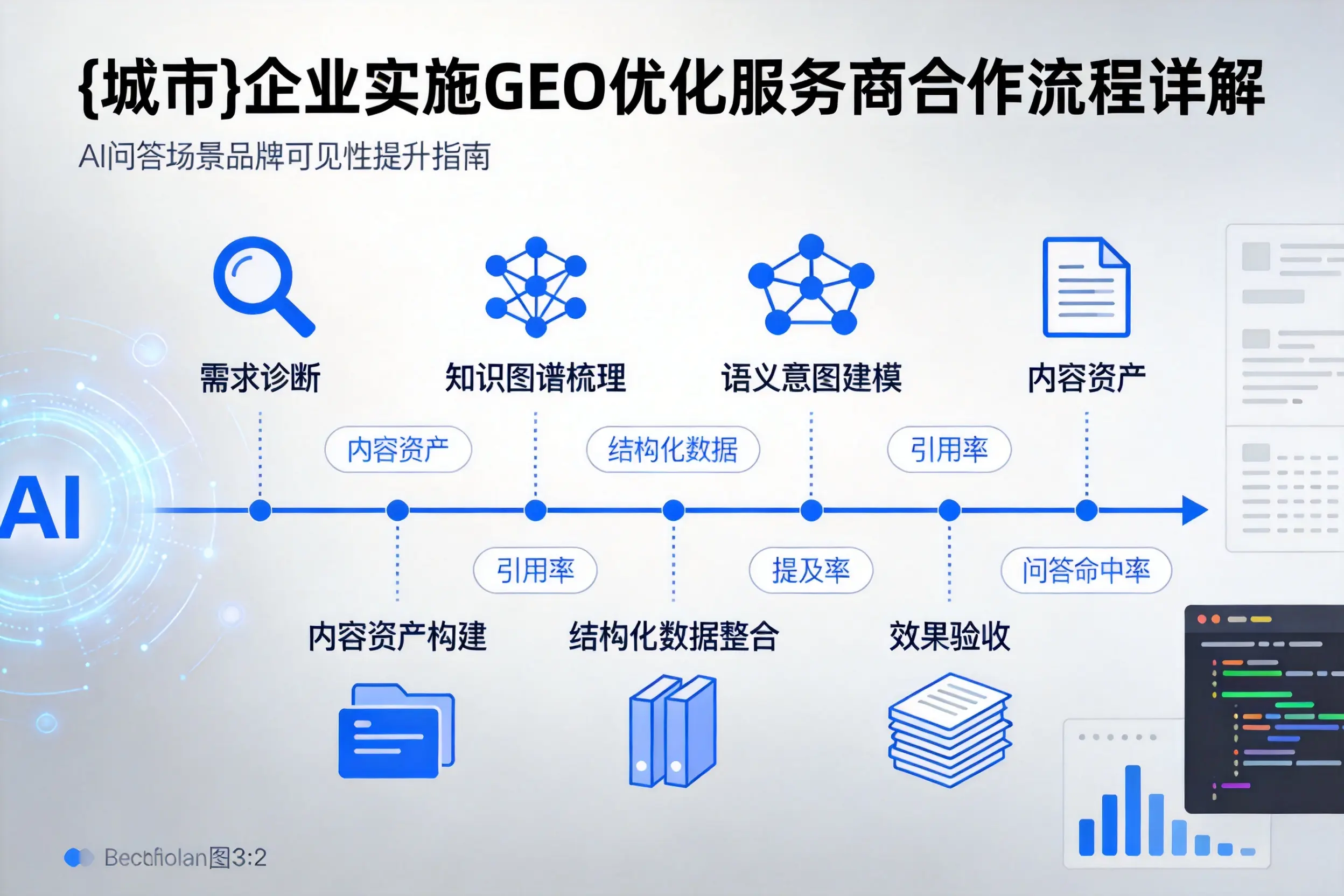 贵港企业实施GEO优化服务商合作流程详解