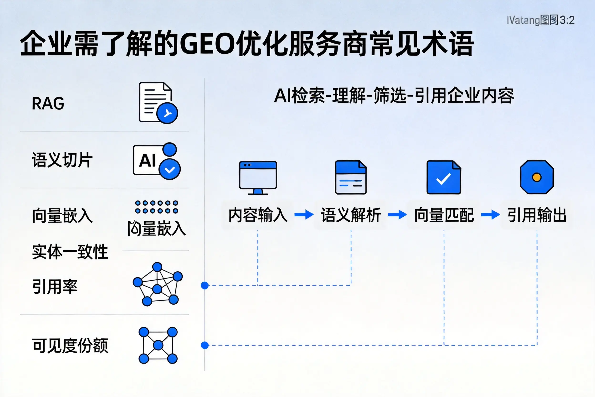 贵港企业需了解的GEO优化服务商常见术语