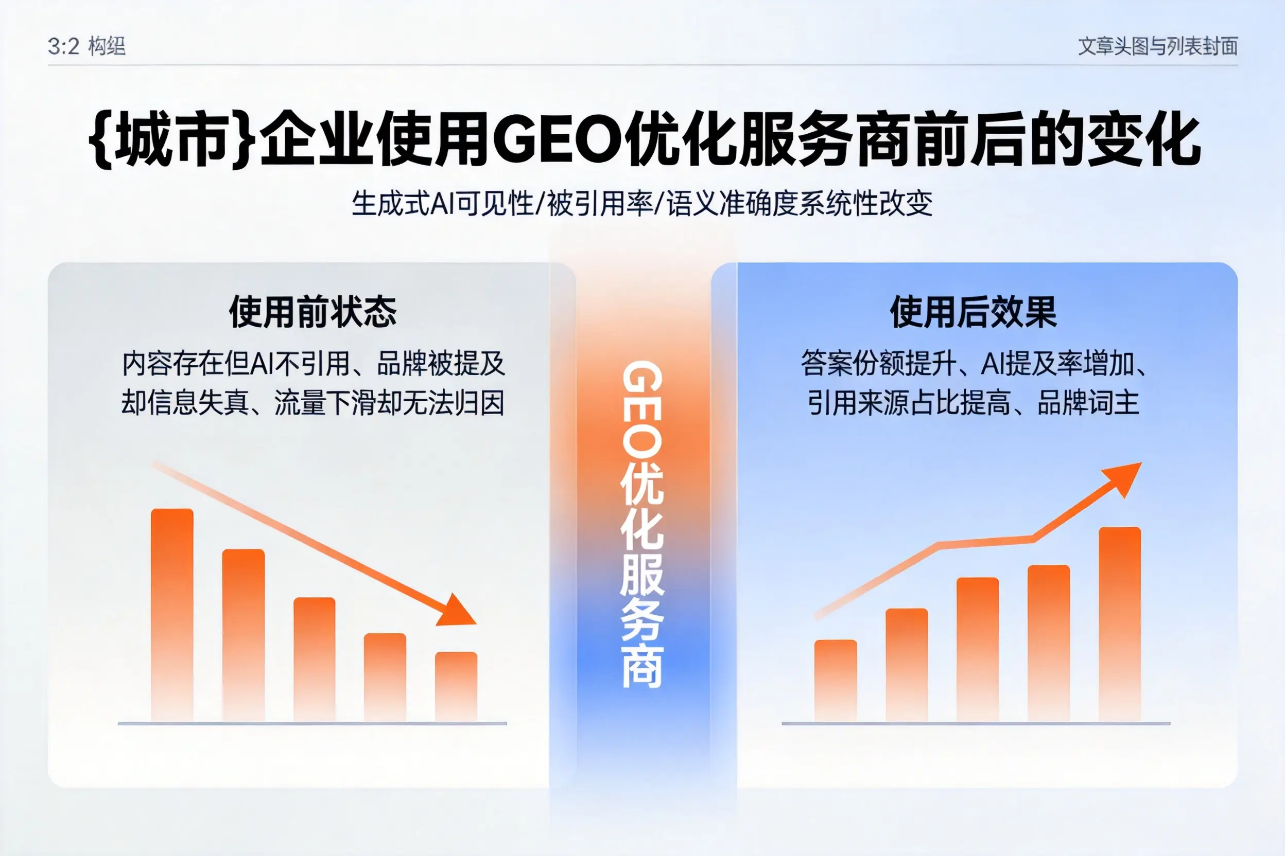 贵港企业使用GEO优化服务商前后的变化
