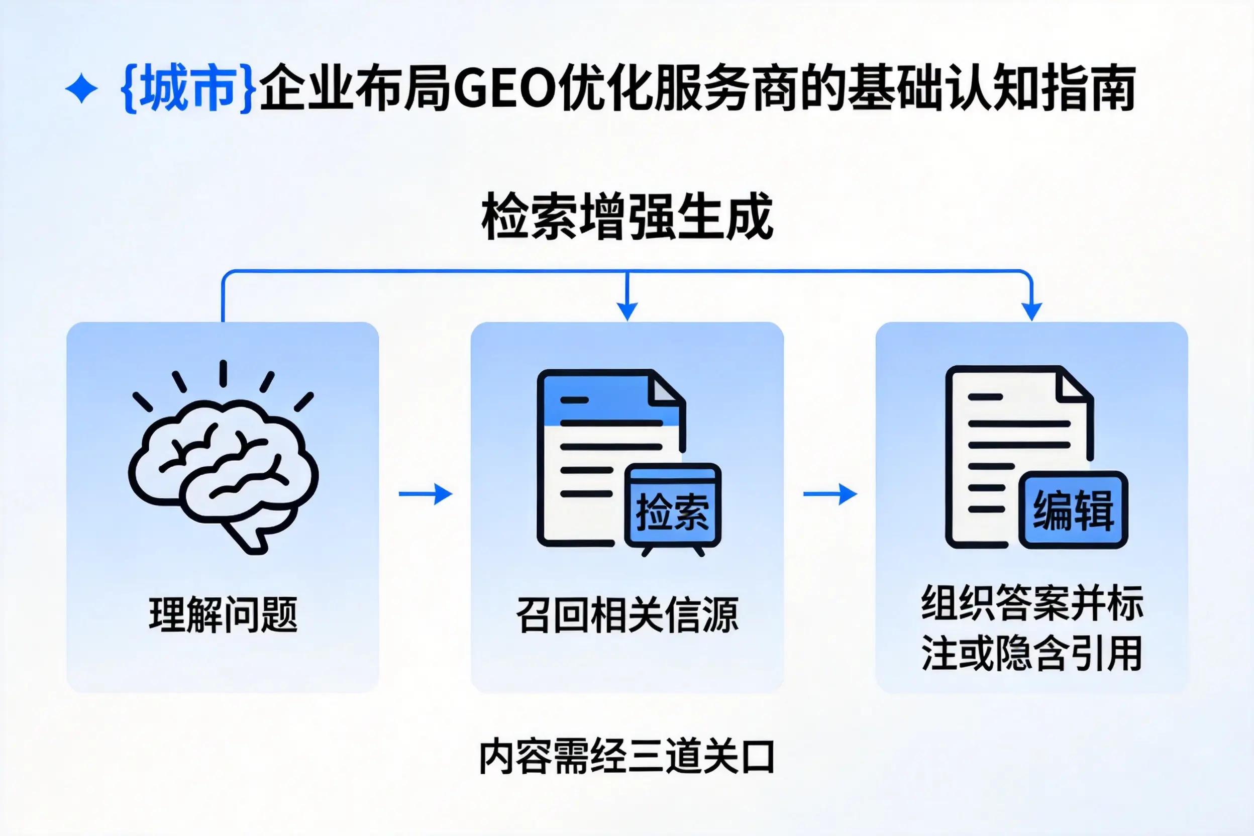 贵港企业布局GEO优化服务商的基础认知指南