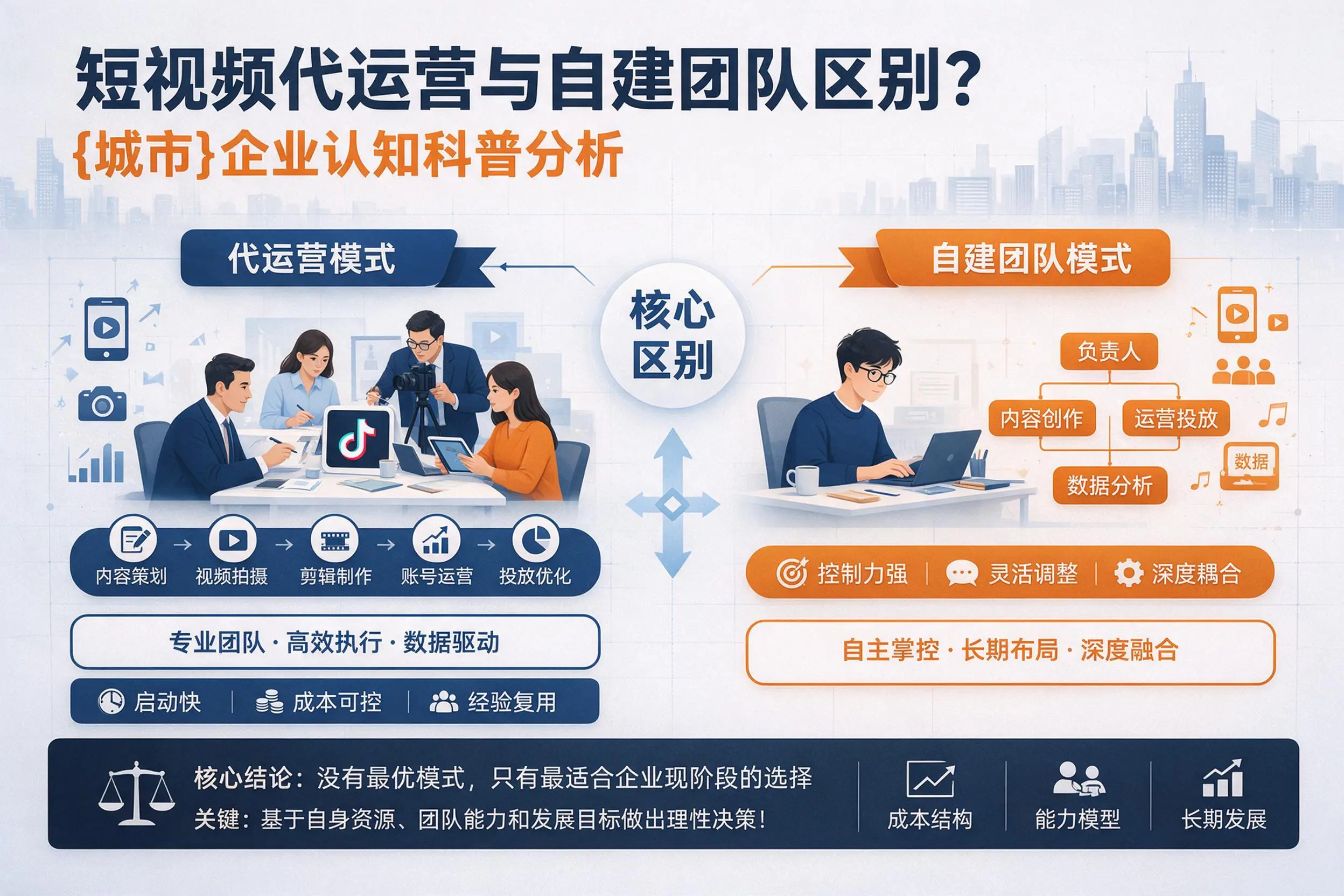 短视频代运营与自建团队区别？贵港企业认知科普分析