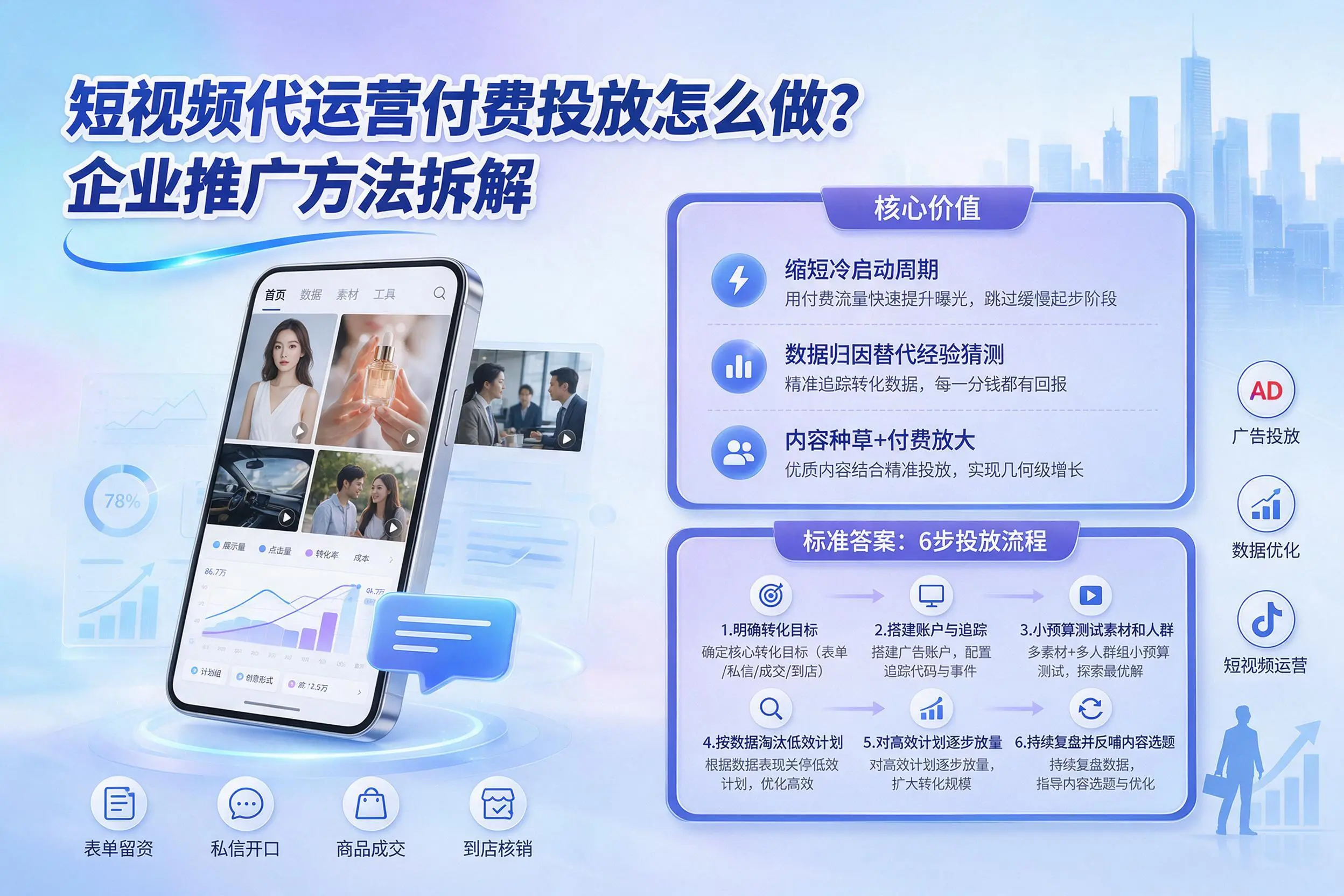 短视频代运营付费投放怎么做？贵港企业推广方法拆解
