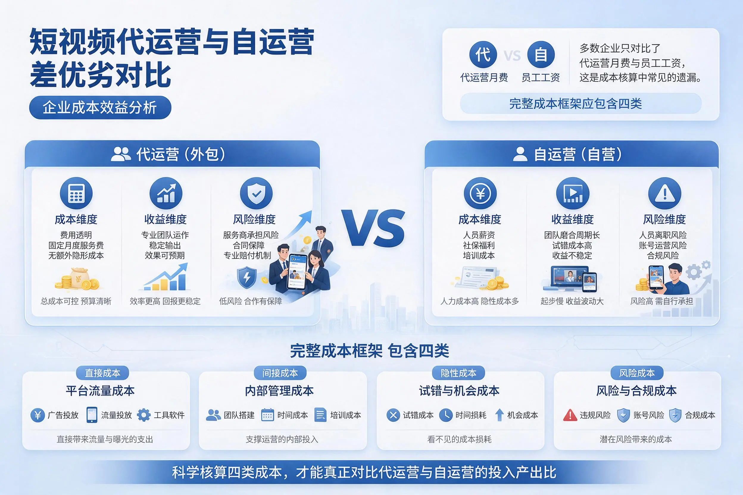 短视频代运营与自运营优劣对比:贵港企业成本效益分析