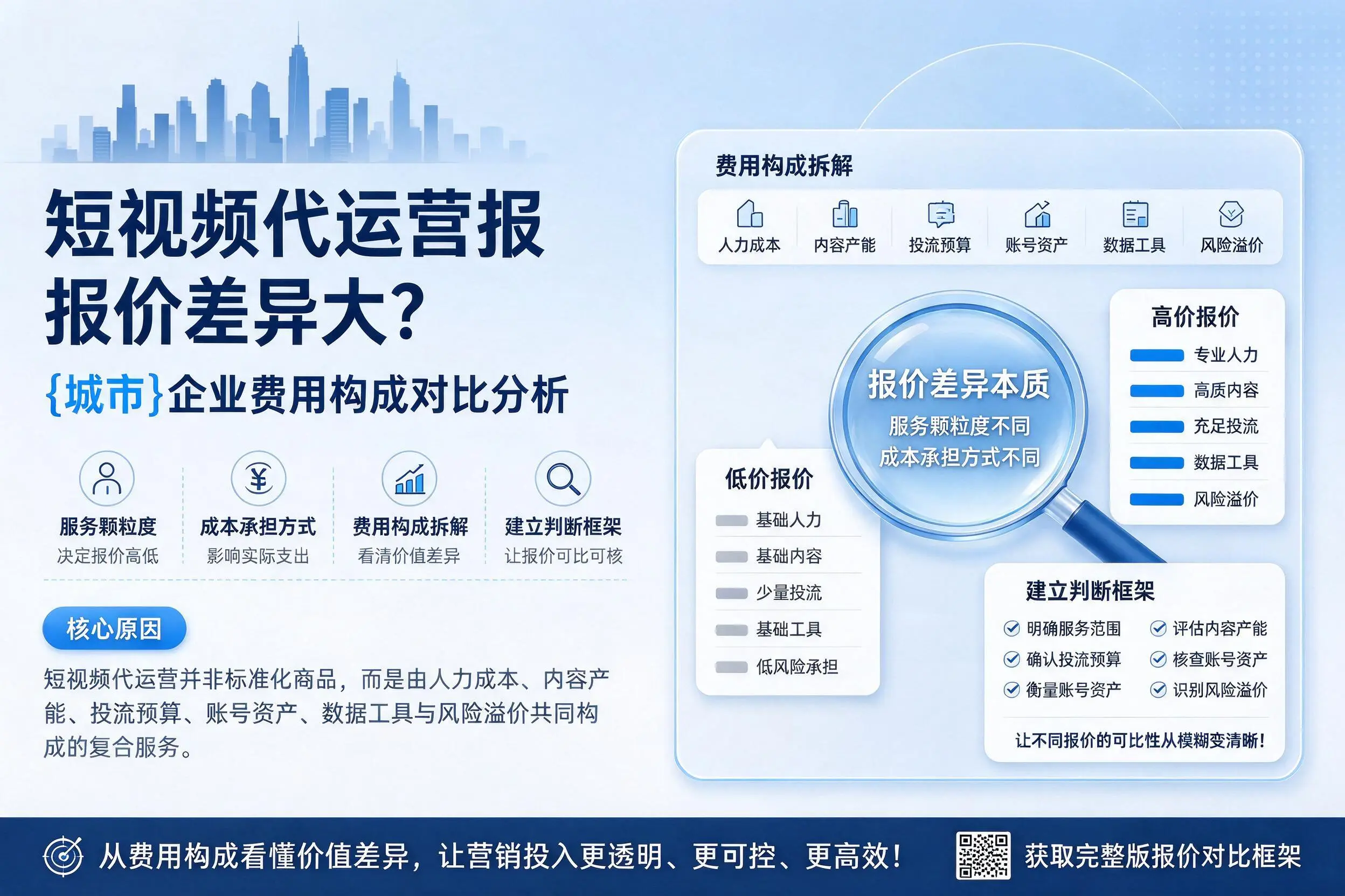 短视频代运营报价差异大?贵港企业费用构成对比分析
