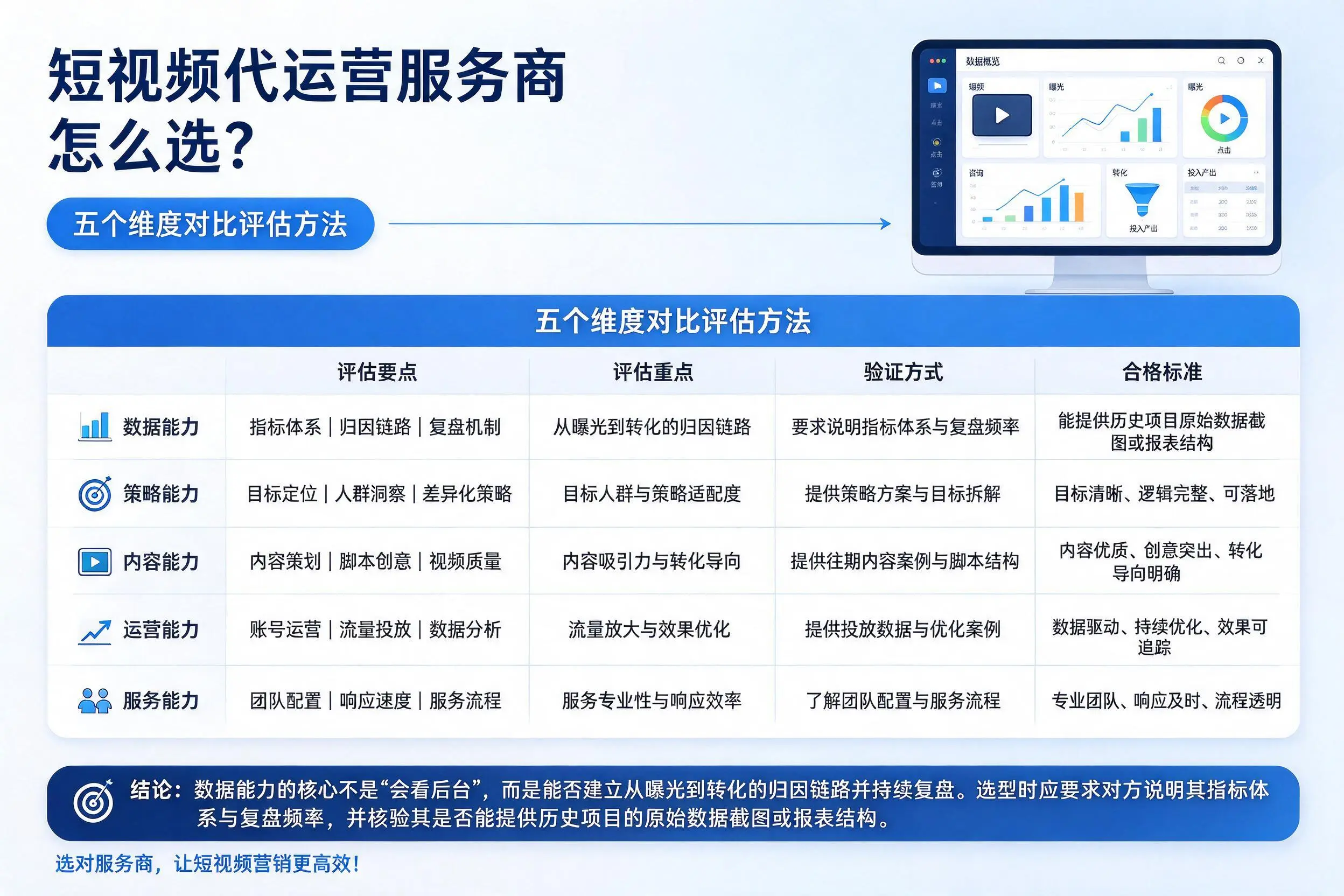 贵港短视频代运营服务商怎么选？五个维度对比评估方法