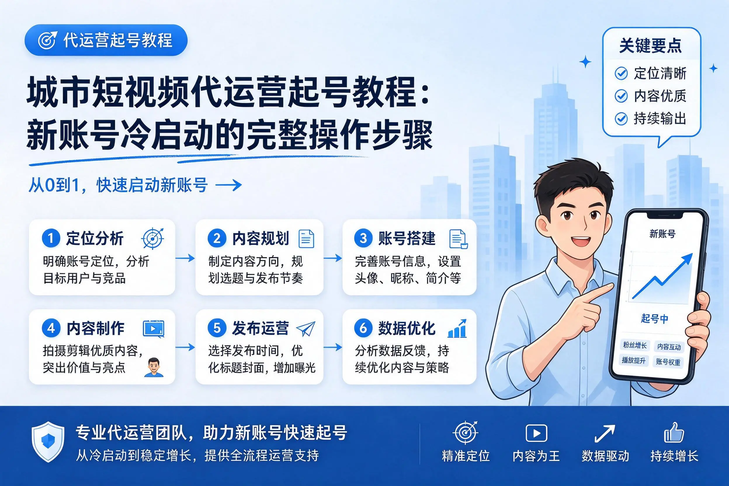 贵港短视频代运营起号教程:新账号冷启动的完整操作步骤