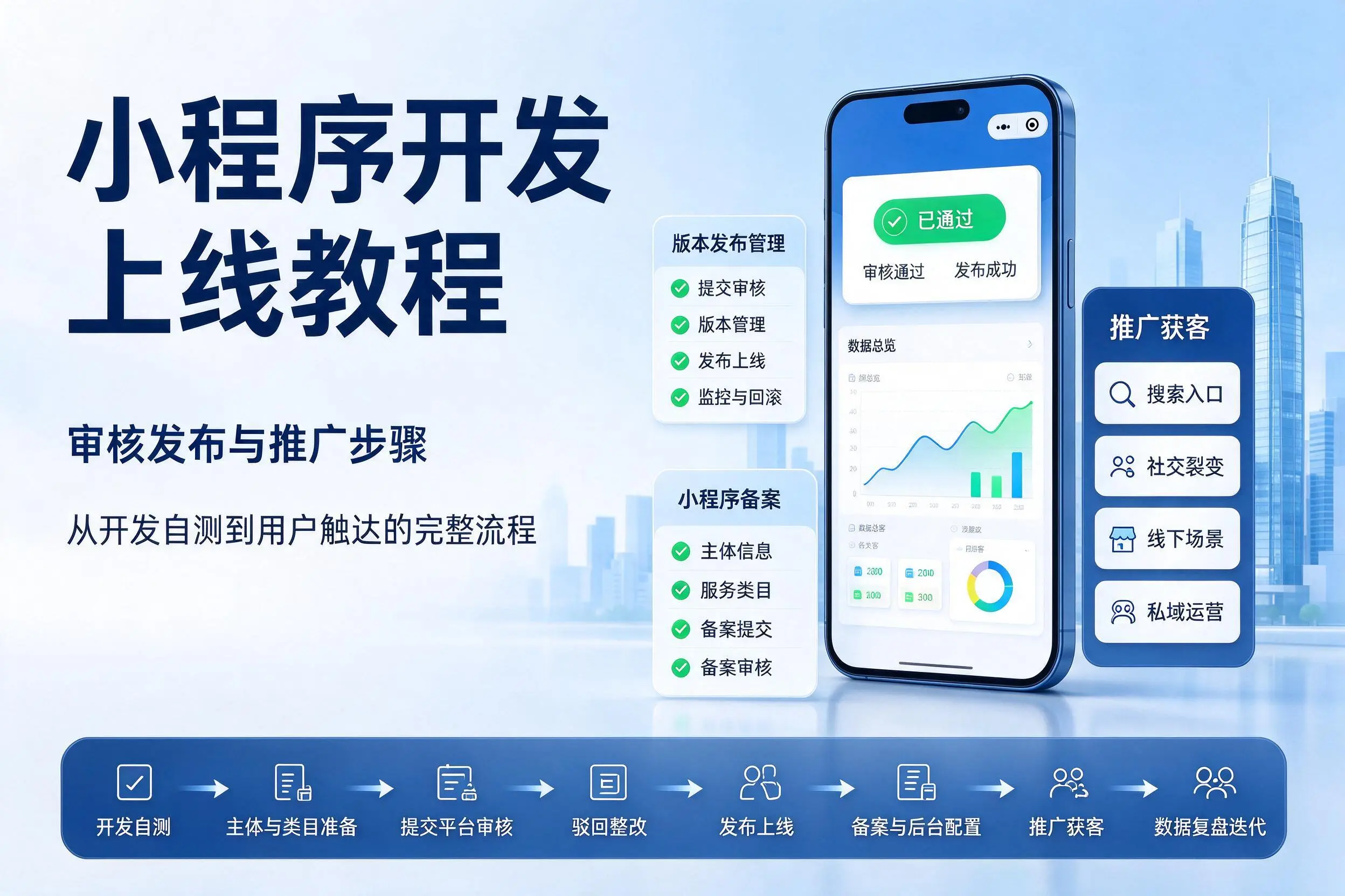贵港小程序开发上线教程：审核发布与推广步骤