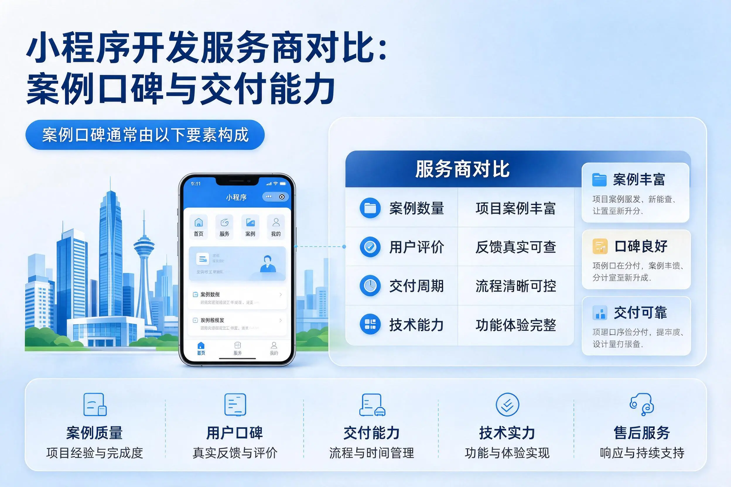 贵港小程序开发服务商对比:案例口碑与交付能力