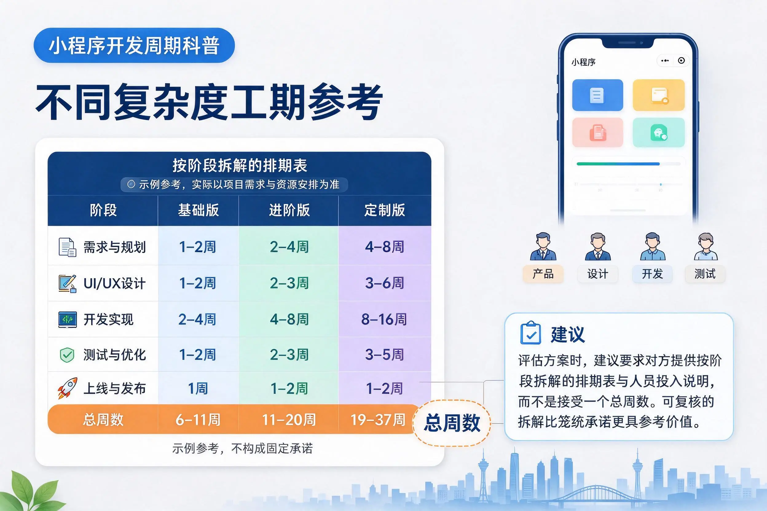 贵港小程序开发周期科普：不同复杂度工期参考