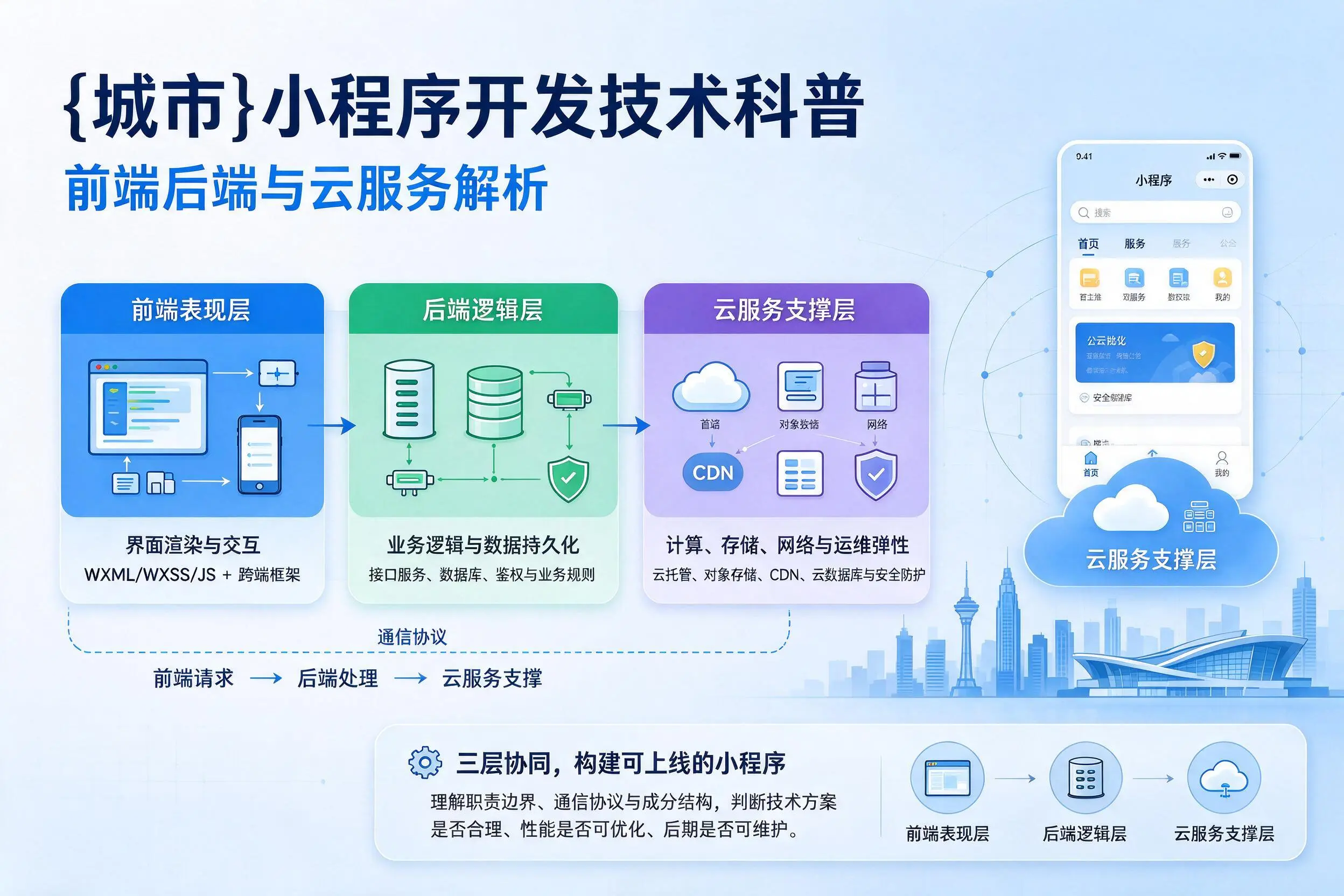 贵港小程序开发技术科普：前端后端与云服务解析