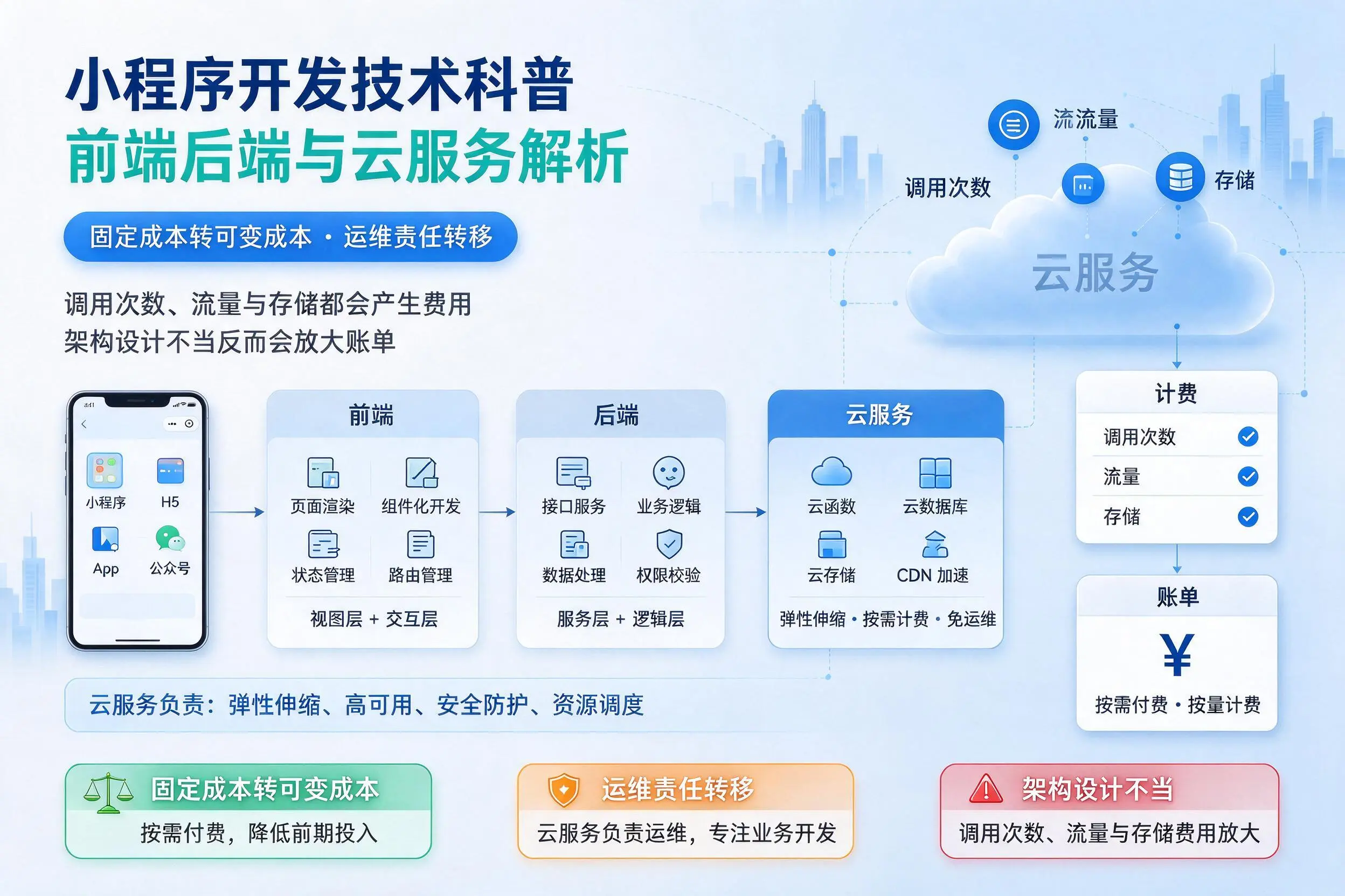 贵港小程序开发技术科普：前端后端与云服务解析