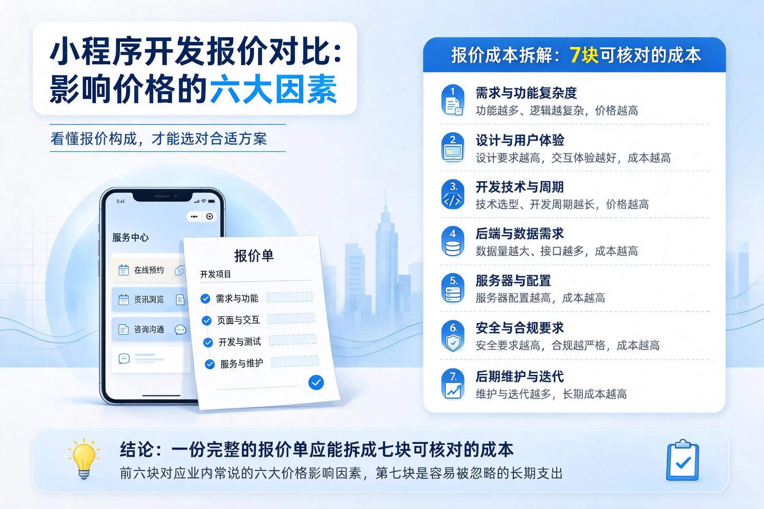 贵港小程序开发报价对比：影响价格的六大因素