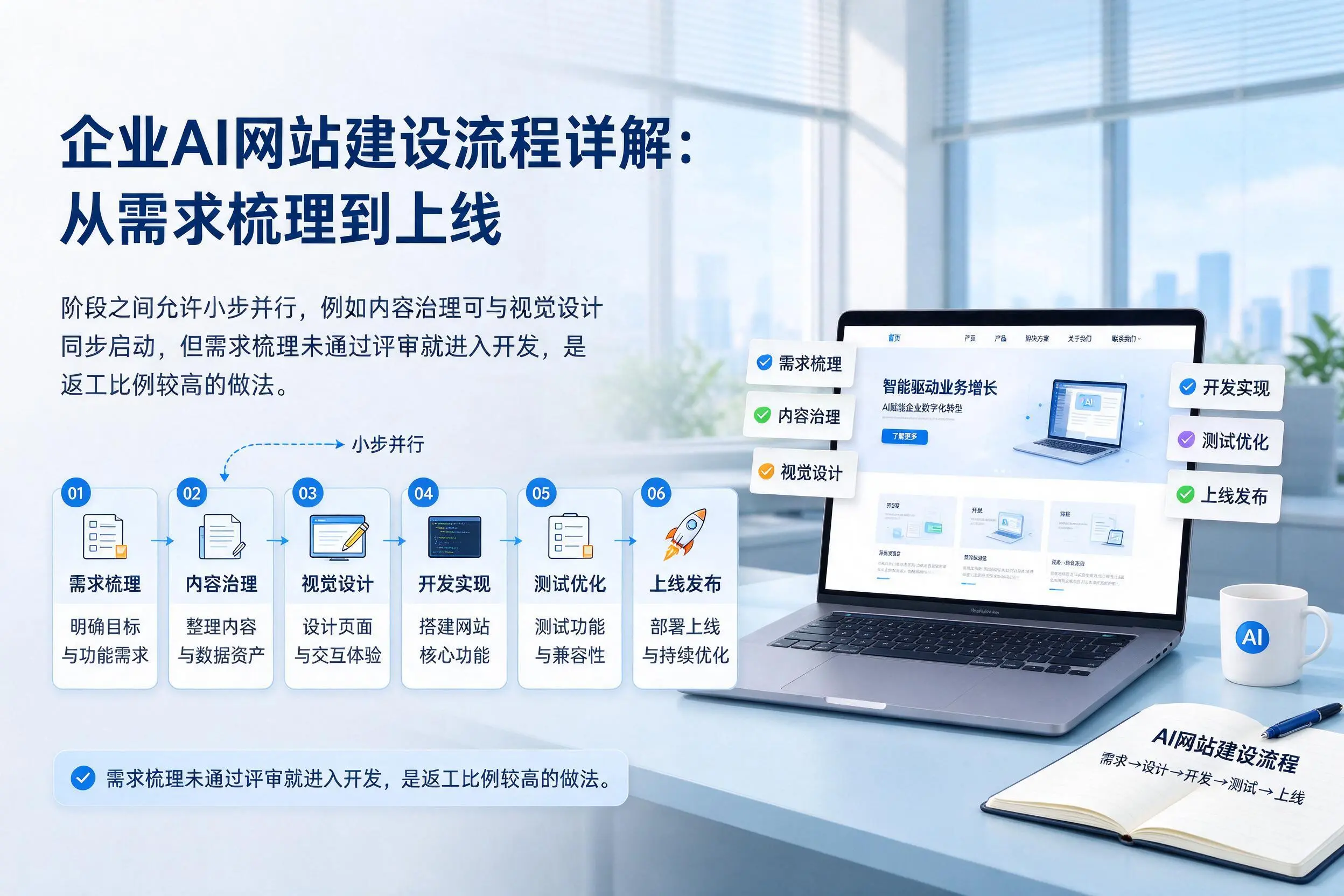 贵港企业AI网站建设流程详解：从需求梳理到上线
