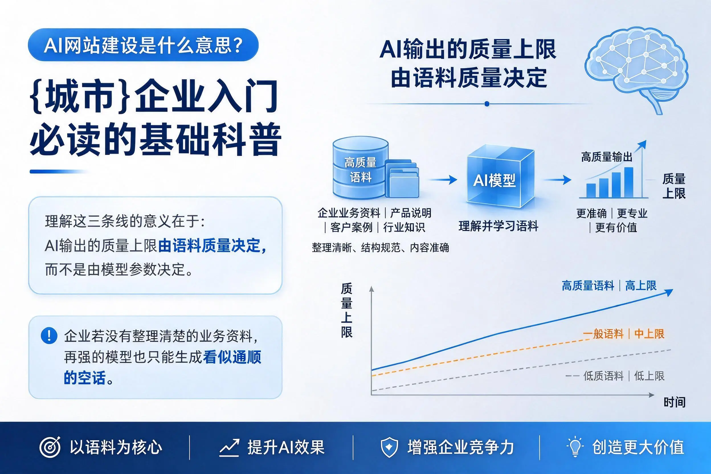 AI网站建设是什么意思？贵港企业入门必读的基础科普