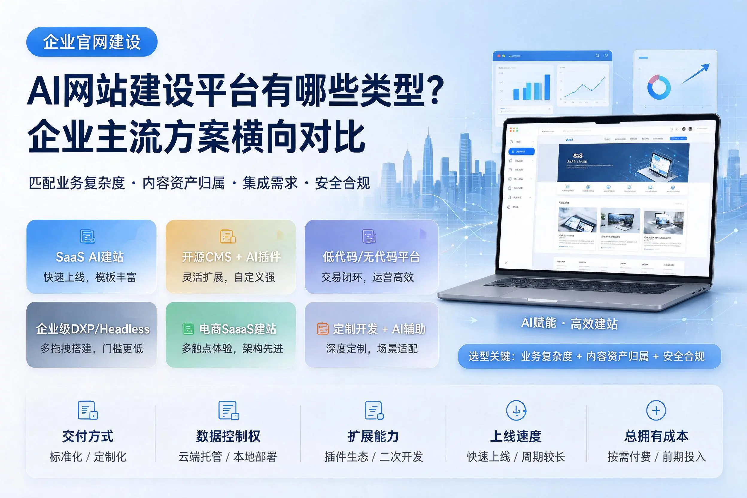 AI网站建设平台有哪些类型?贵港企业主流方案横向对比
