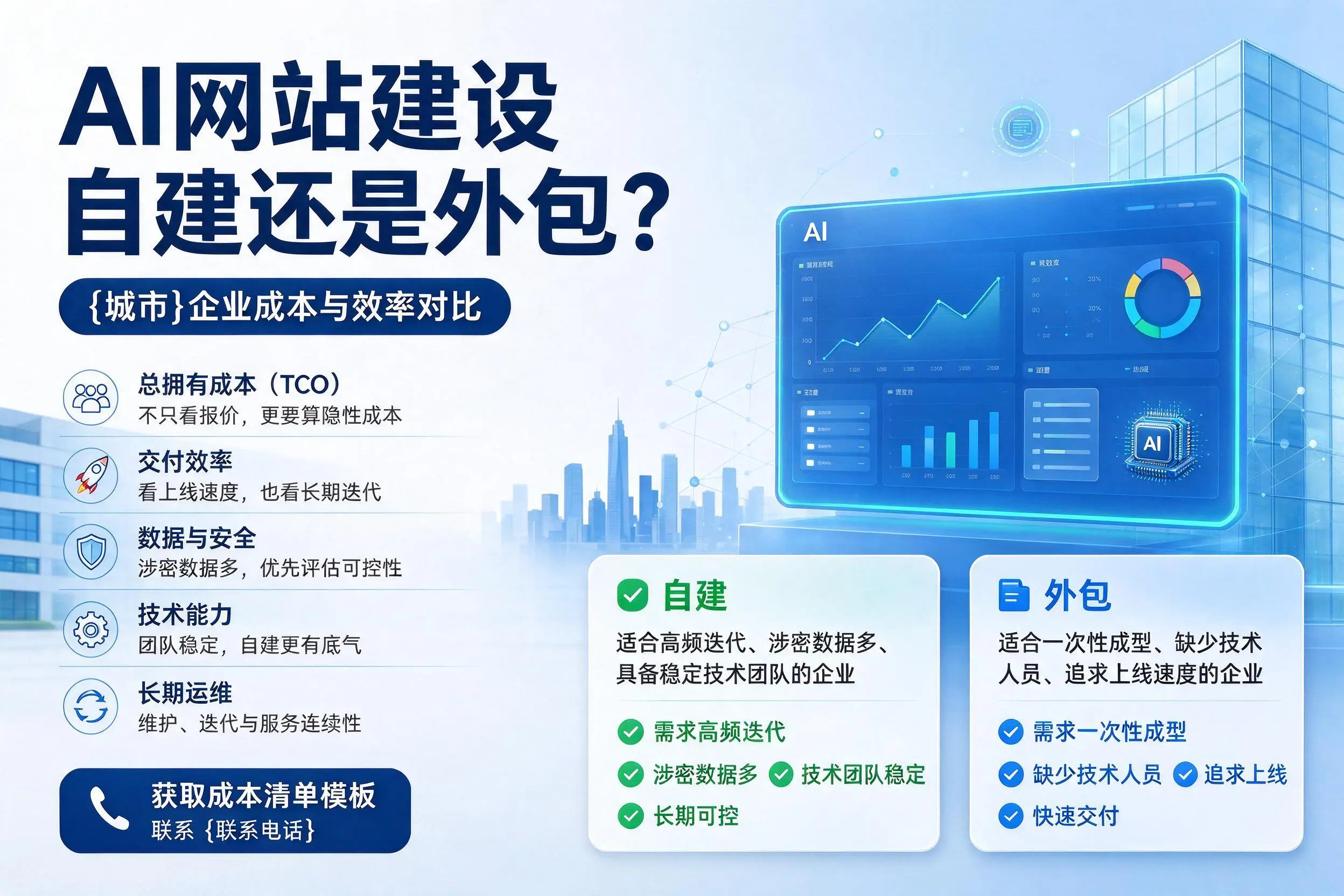 AI网站建设自建还是外包?贵港企业成本与效率对比