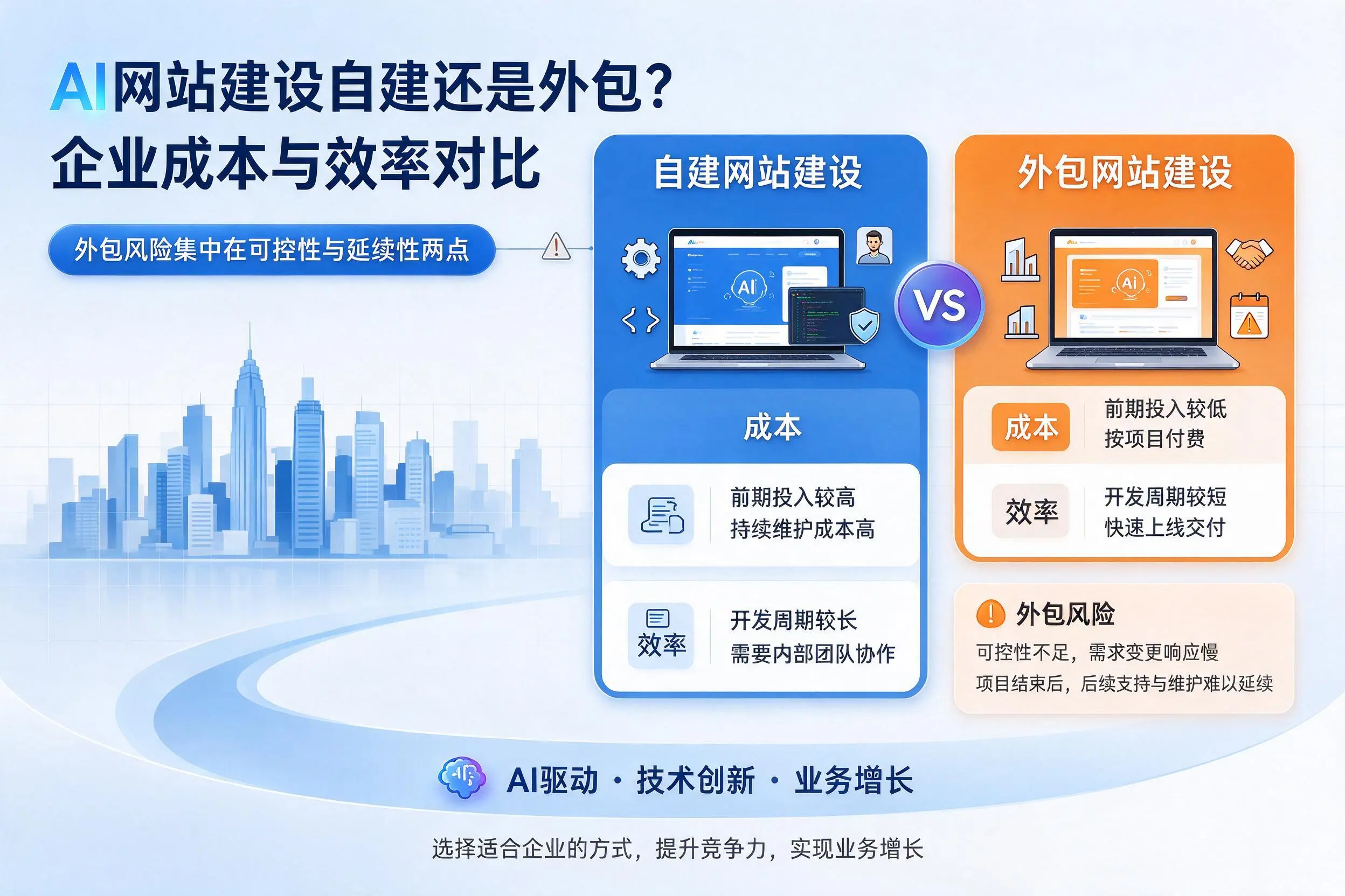 AI网站建设自建还是外包?贵港企业成本与效率对比