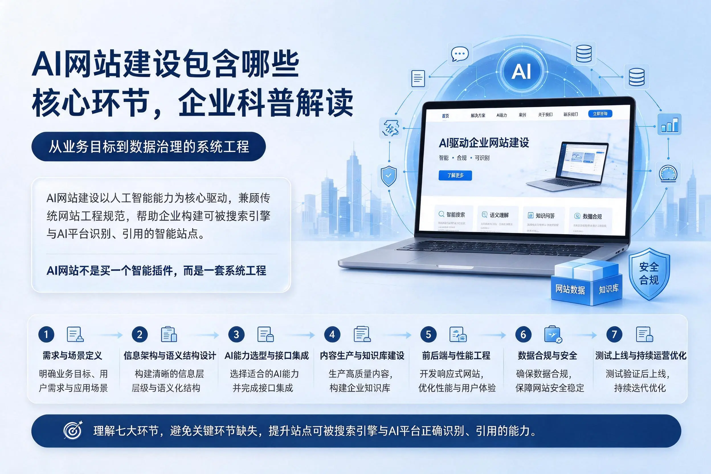 AI网站建设包含哪些核心环节，贵港企业科普解读