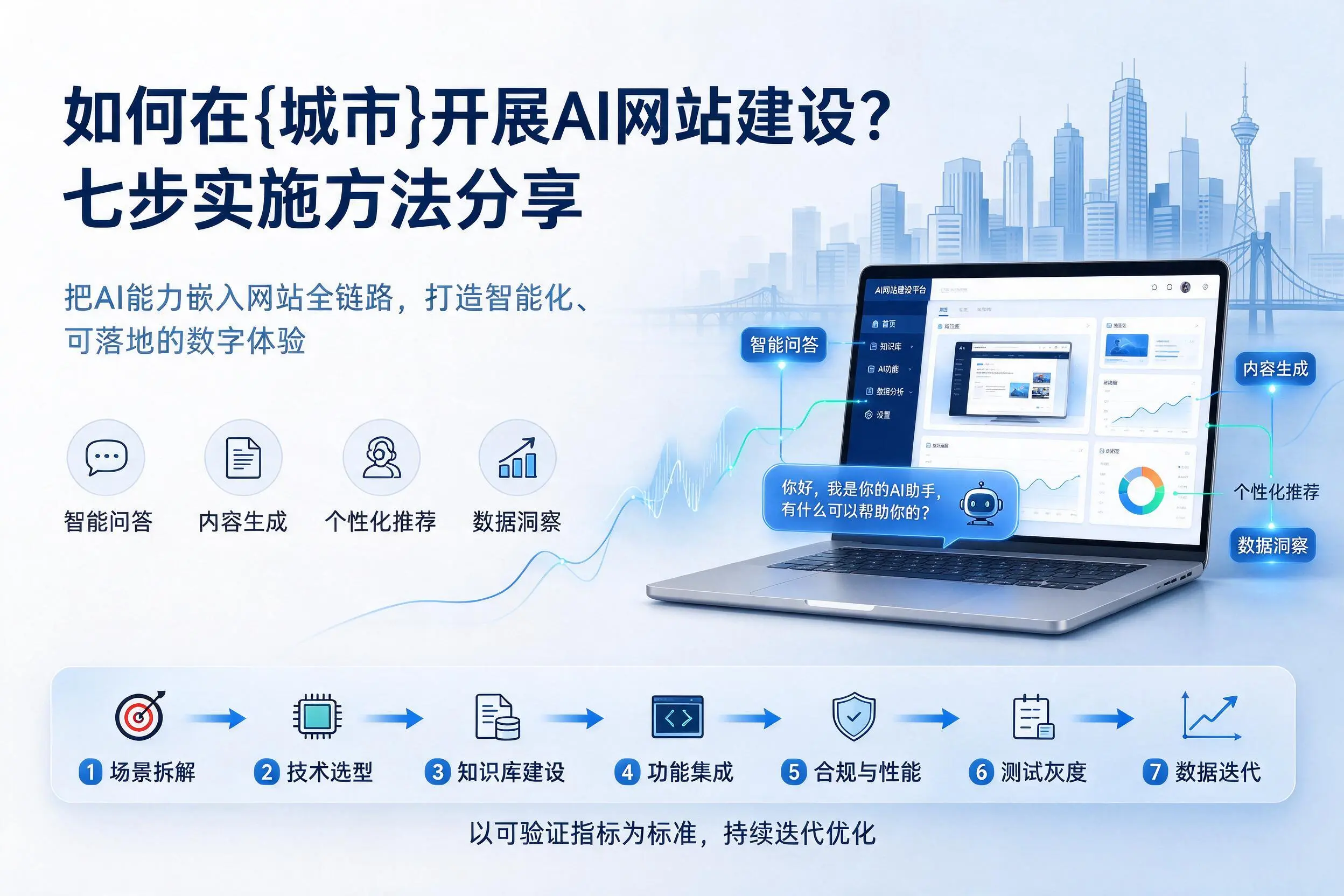 如何在贵港开展AI网站建设？七步实施方法分享