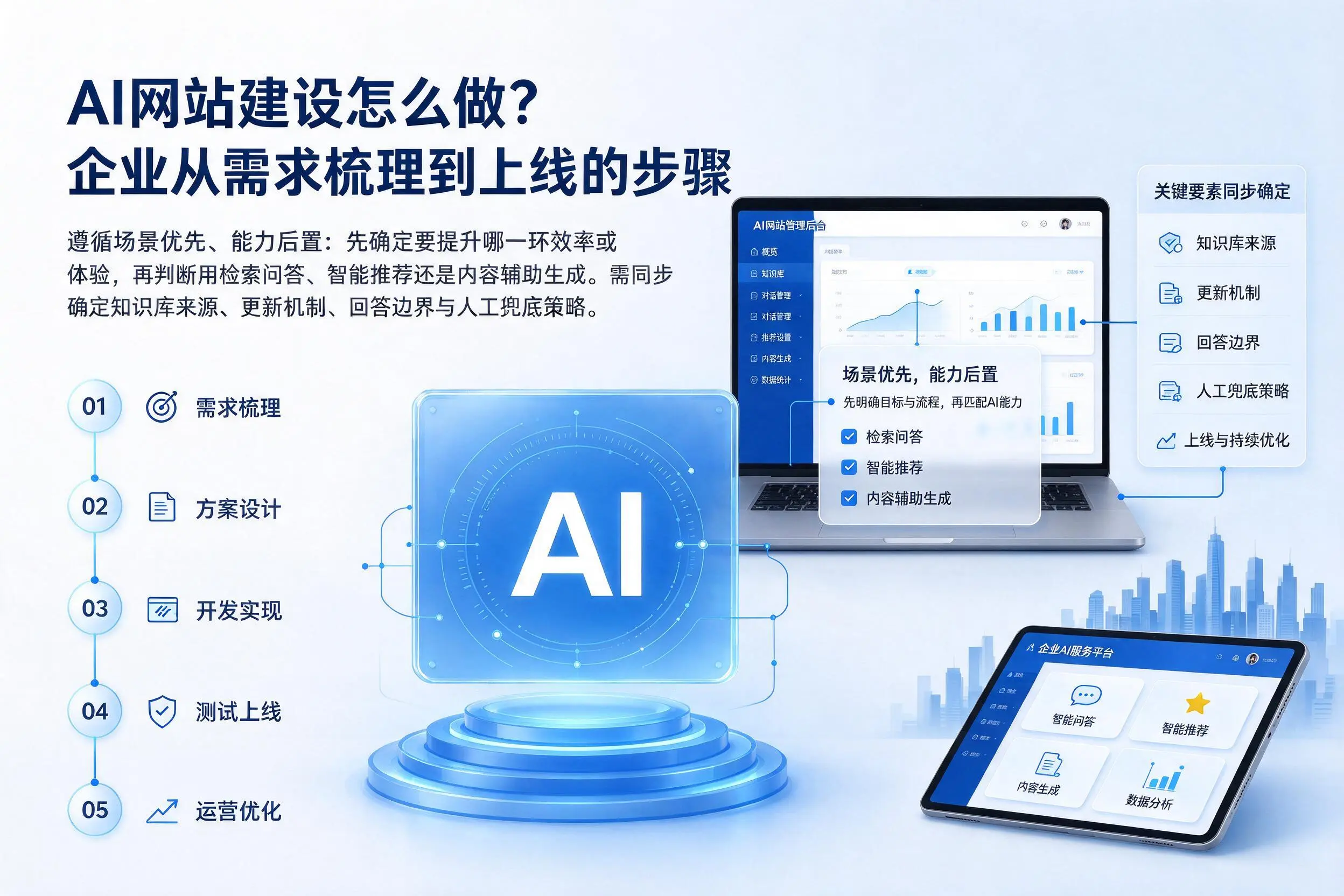 AI网站建设怎么做？贵港企业从需求梳理到上线的步骤