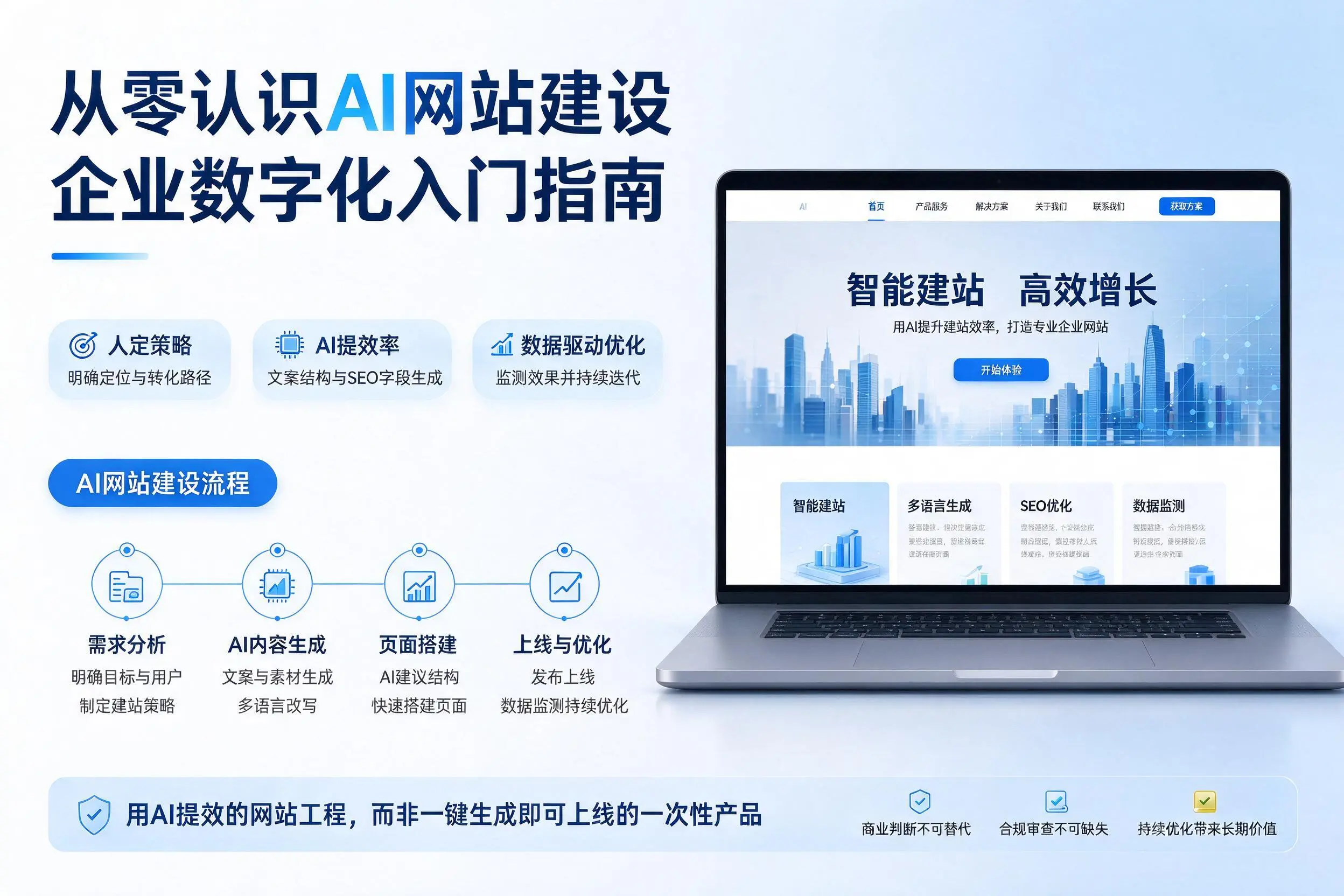 从零认识AI网站建设，贵港企业数字化入门指南