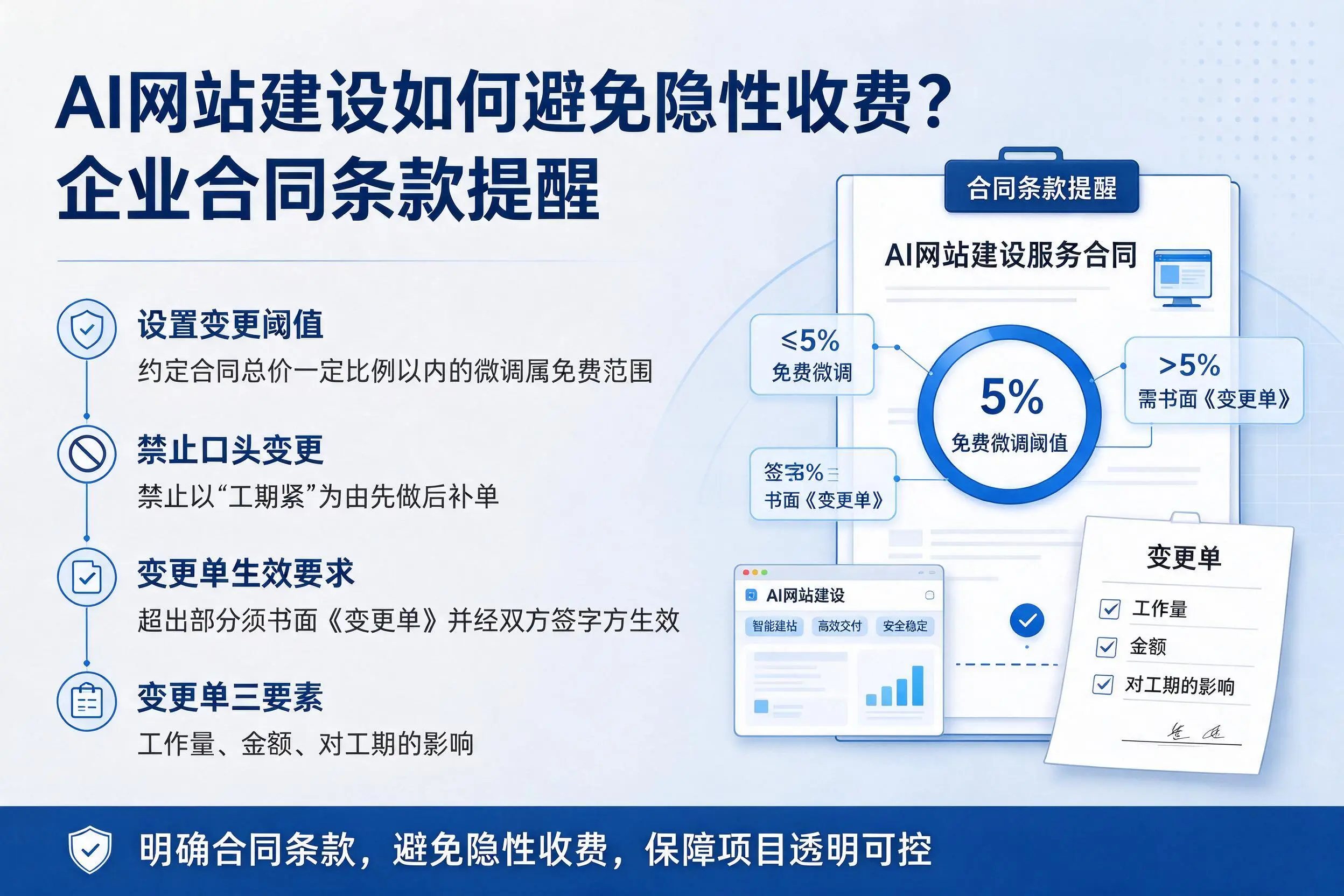 AI网站建设如何避免隐性收费?贵港企业合同条款提醒
