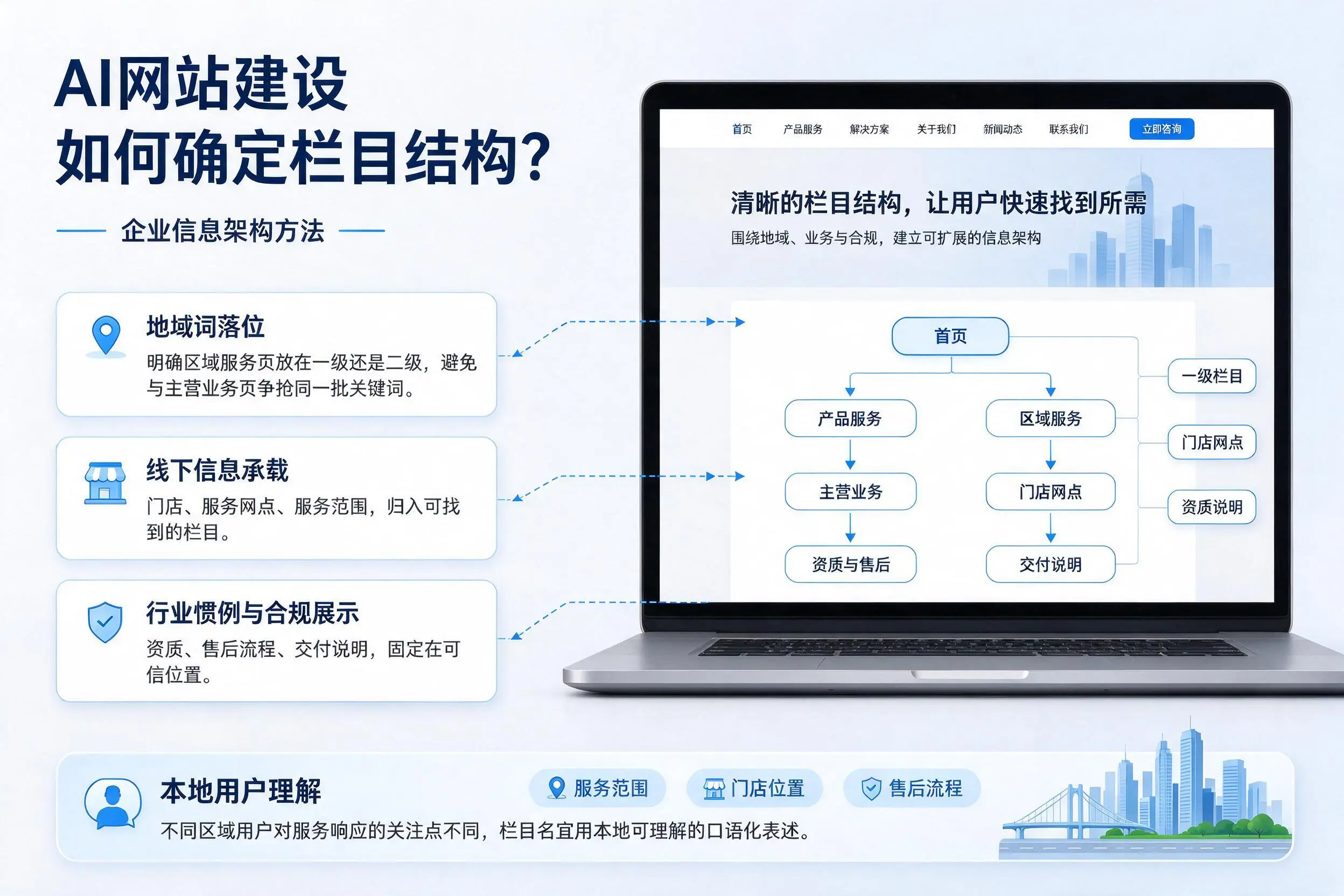 AI网站建设如何确定栏目结构?贵港企业信息架构方法