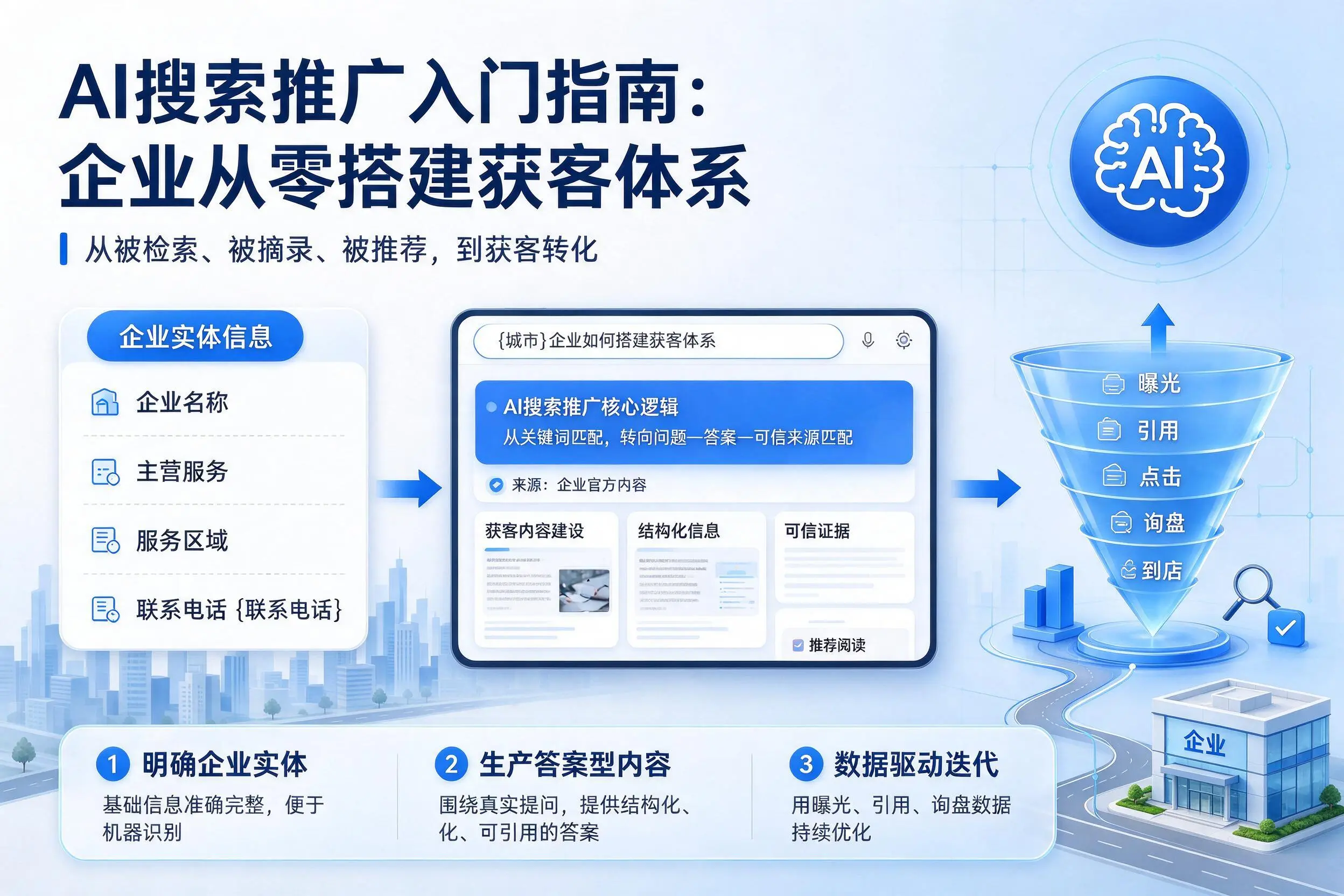 AI搜索推广入门指南：贵港企业从零搭建获客体系