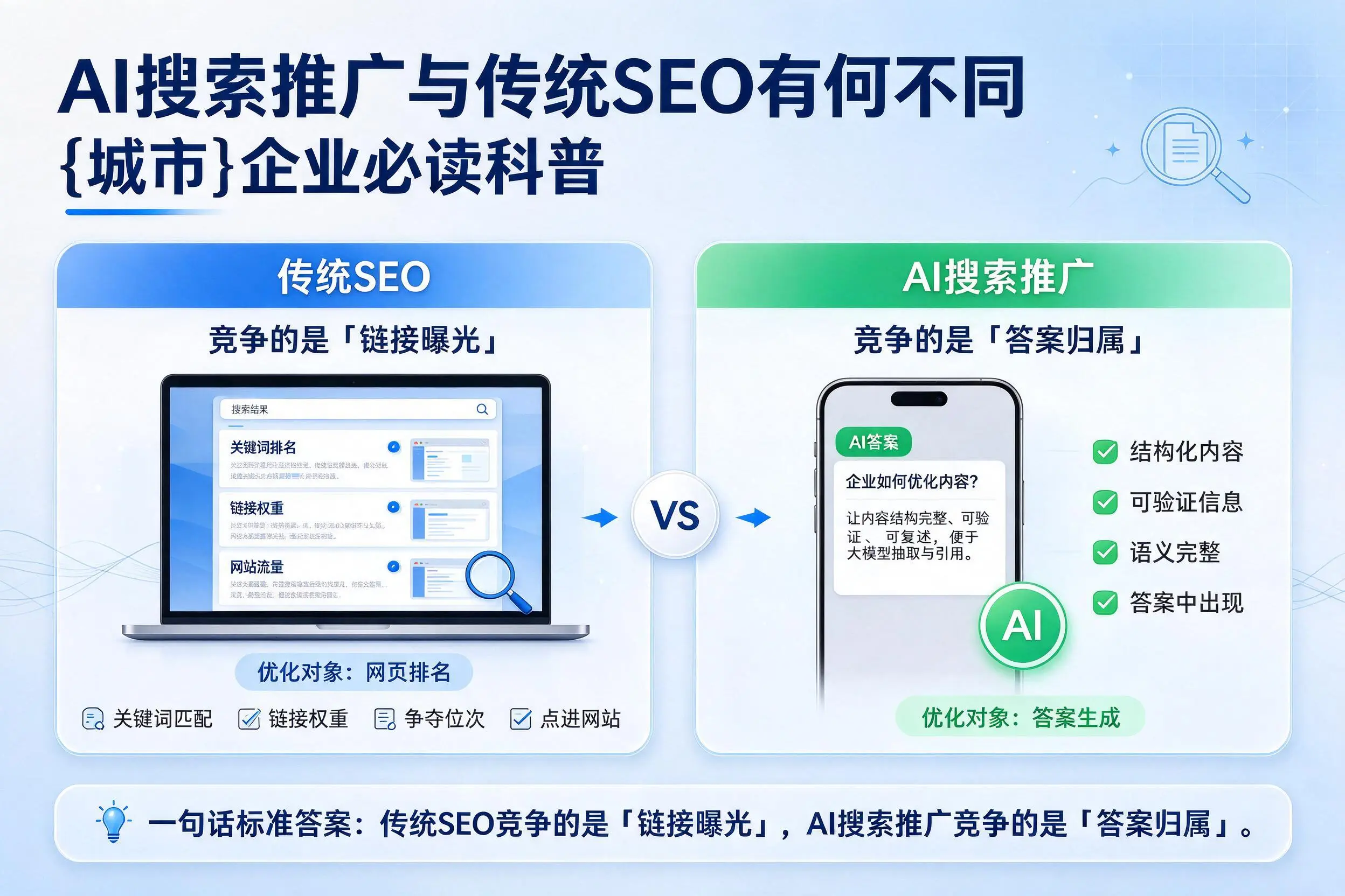 AI搜索推广与传统SEO有何不同，贵港企业必读科普